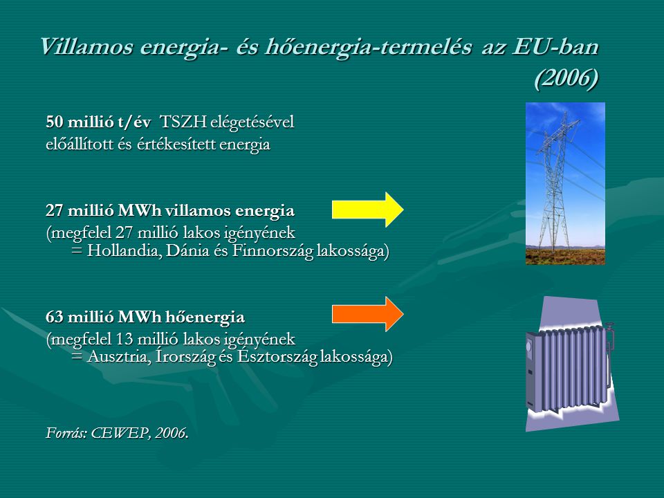 Villamos energia- és hőenergia-termelés az EU-ban (2006)