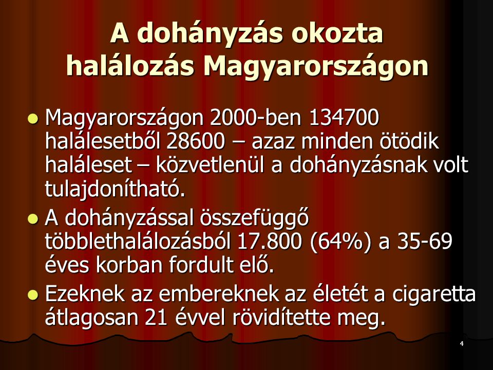 A dohányzás okozta halálozás Magyarországon