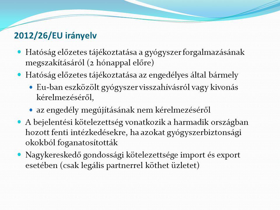 2012/26/EU irányelv Hatóság előzetes tájékoztatása a gyógyszer forgalmazásának megszakításáról (2 hónappal előre)
