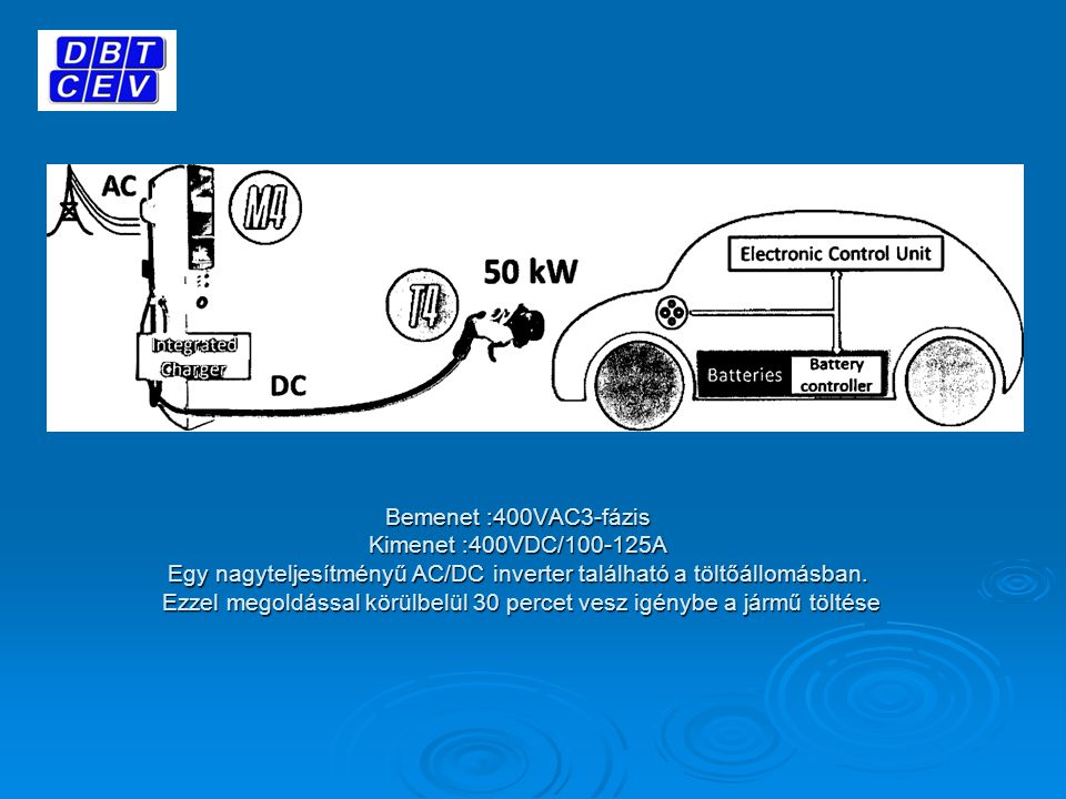 Bemenet :400VAC3-fázis Kimenet :400VDC/ A Egy nagyteljesítményű AC/DC inverter található a töltőállomásban.
