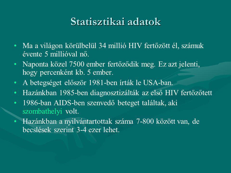 Statisztikai adatok Ma a világon körülbelül 34 millió HIV fertőzött él, számuk évente 5 millióval nő.