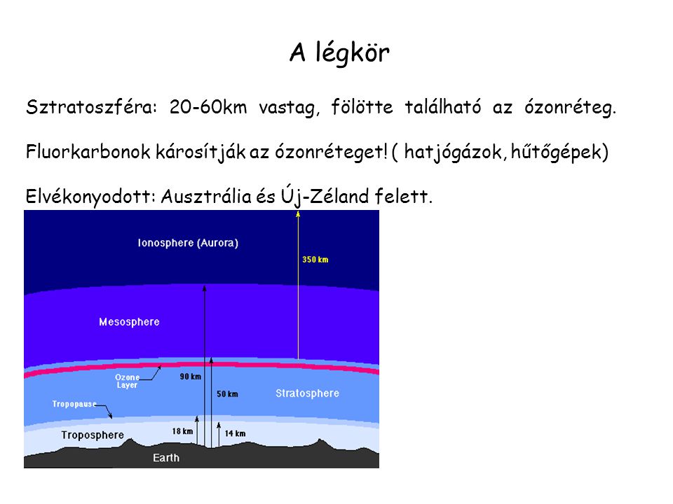 A légkör Sztratoszféra: 20-60km vastag, fölötte található az ózonréteg. Fluorkarbonok károsítják az ózonréteget! ( hatjógázok, hűtőgépek)