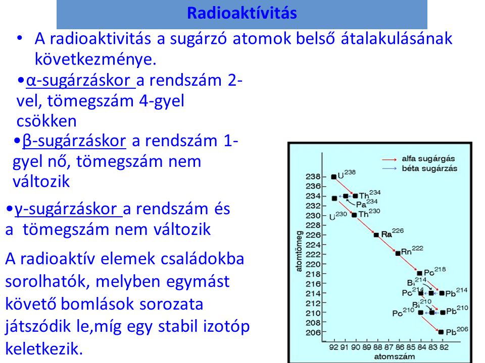 Radioaktívitás A radioaktivitás a sugárzó atomok belső átalakulásának következménye. α-sugárzáskor a rendszám 2-vel, tömegszám 4-gyel csökken.