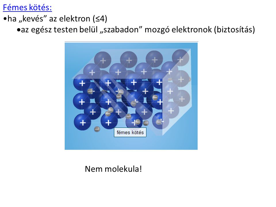 Fémes kötés: ha „kevés az elektron (≤4) az egész testen belül „szabadon mozgó elektronok (biztosítás)