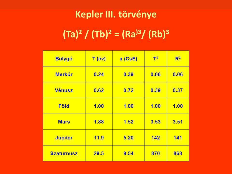Kepler III. törvénye (Ta)2 / (Tb)2 = (Ra)3/ (Rb)3