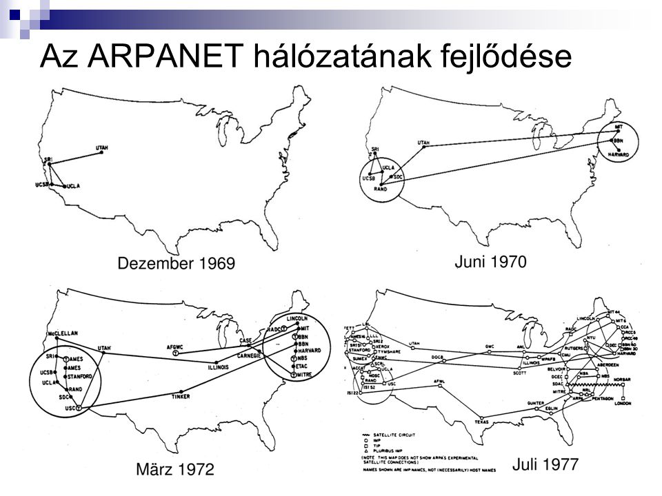 Az ARPANET hálózatának fejlődése