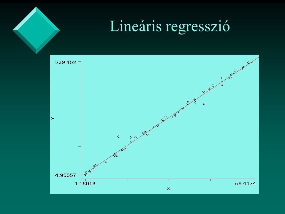Lineáris regresszió