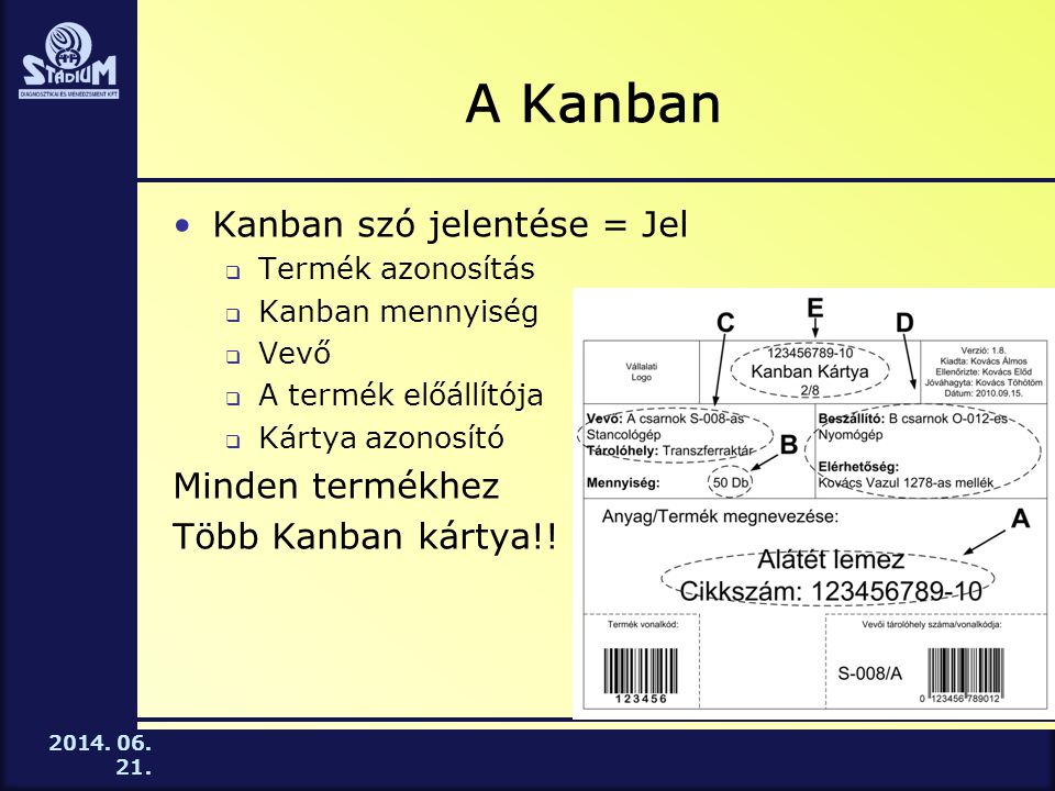 A Kanban Kanban szó jelentése = Jel Minden termékhez