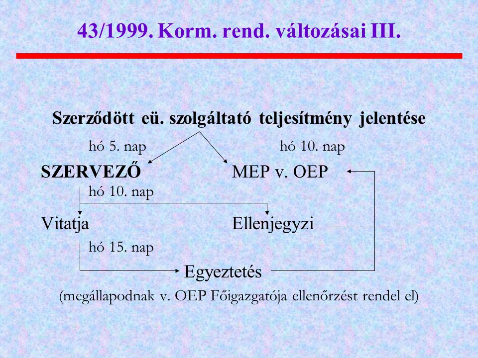 43/1999. Korm. rend. változásai III.