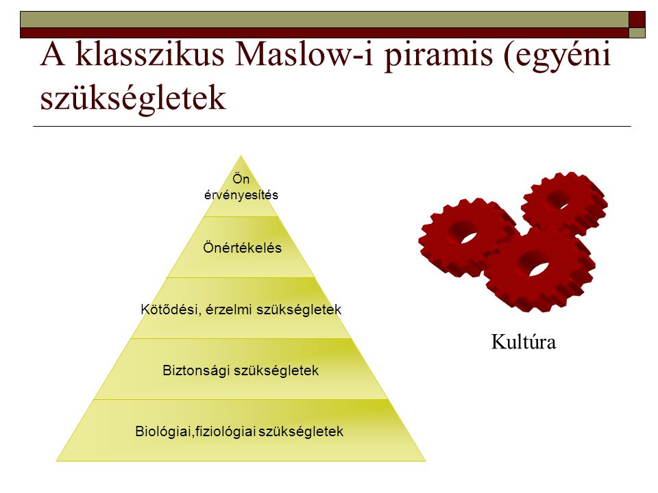 A klasszikus Maslow-i piramis (egyéni szükségletek