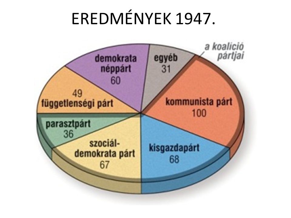 EREDMÉNYEK 1947.