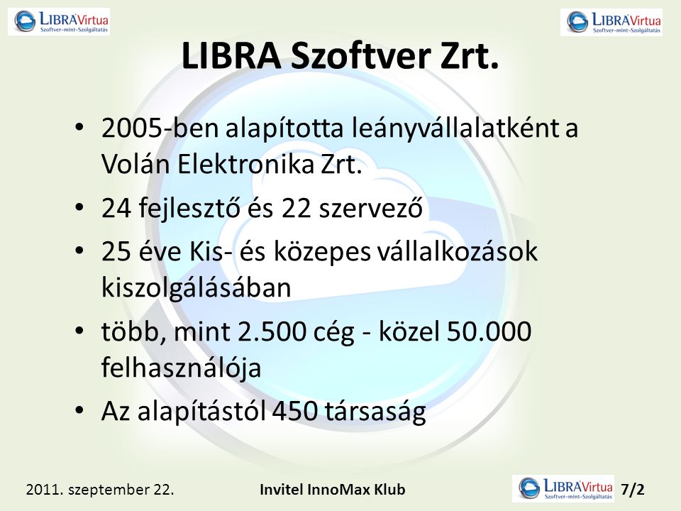 LIBRA Szoftver Zrt ben alapította leányvállalatként a Volán Elektronika Zrt. 24 fejlesztő és 22 szervező.