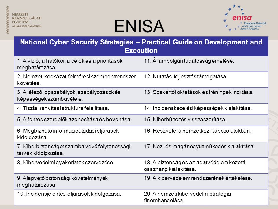 ENISA National Cyber Security Strategies – Practical Guide on Development and Execution.