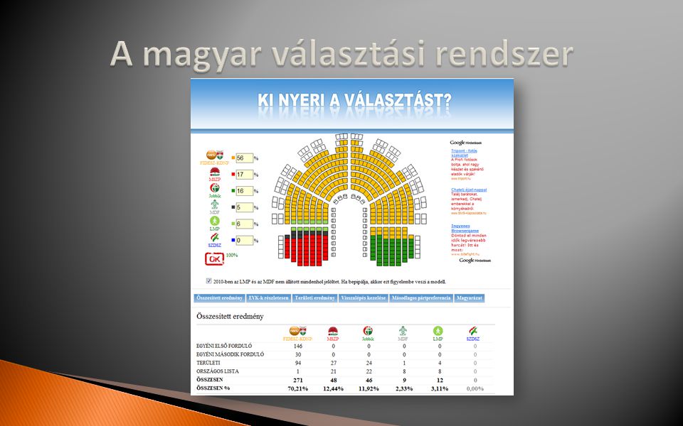 A magyar választási rendszer