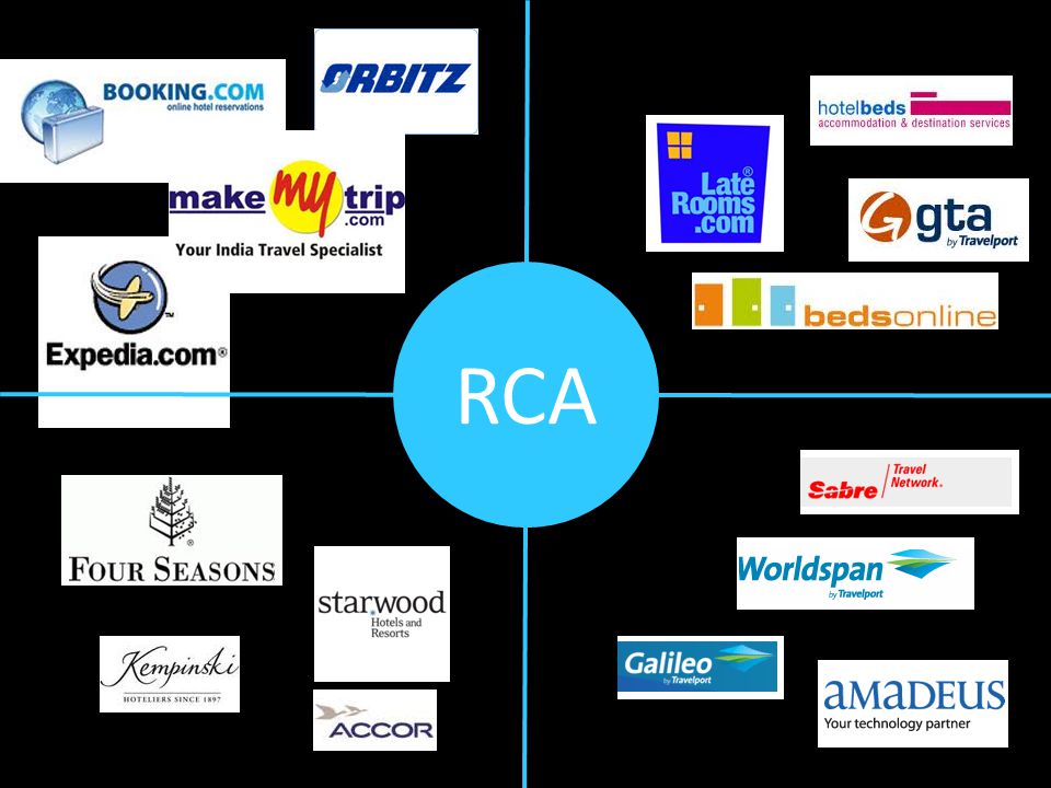 RCA Kapacitás-gazdálkodás a szervezőknél