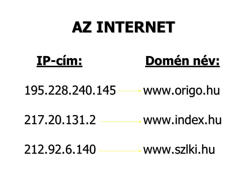 AZ INTERNET IP-cím: