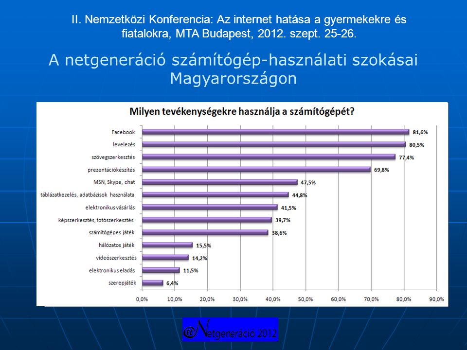 A netgeneráció számítógép-használati szokásai Magyarországon
