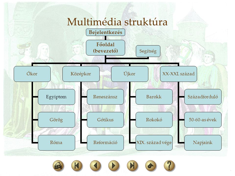 Multimédia struktúra