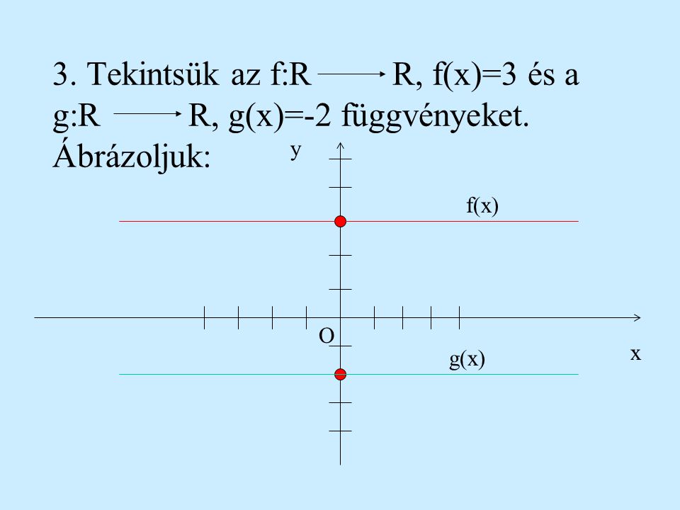 3. Tekintsük az f:R. R, f(x)=3 és a g:R. R, g(x)=-2 függvényeket