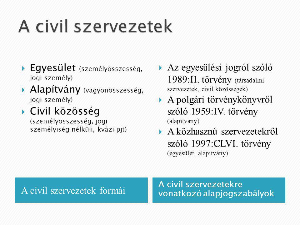 A civil szervezetek Egyesület (személyösszesség, jogi személy)