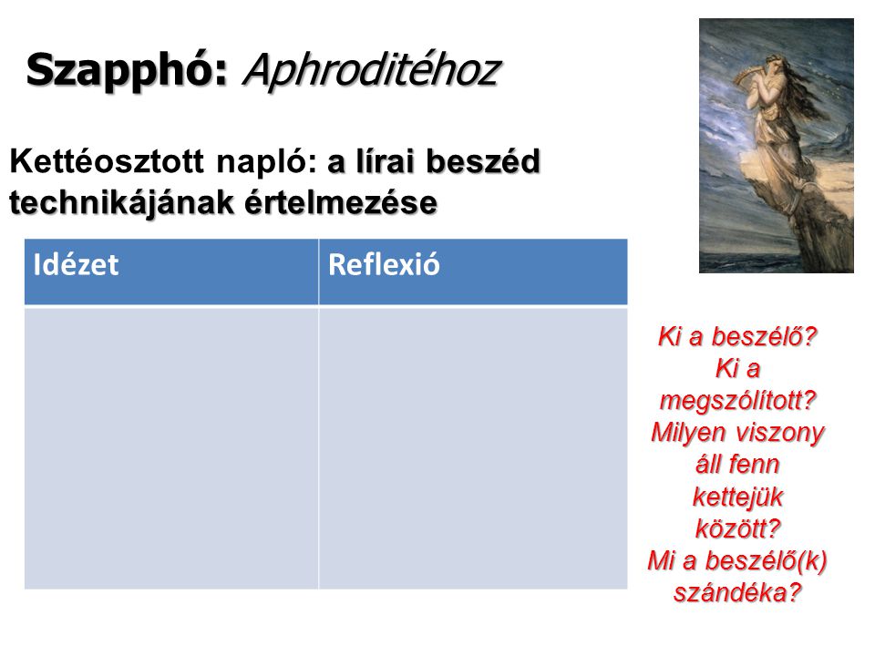 Szapphó: Aphroditéhoz