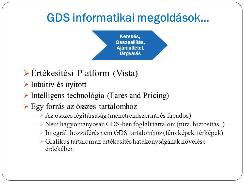 GDS informatikai megoldások…