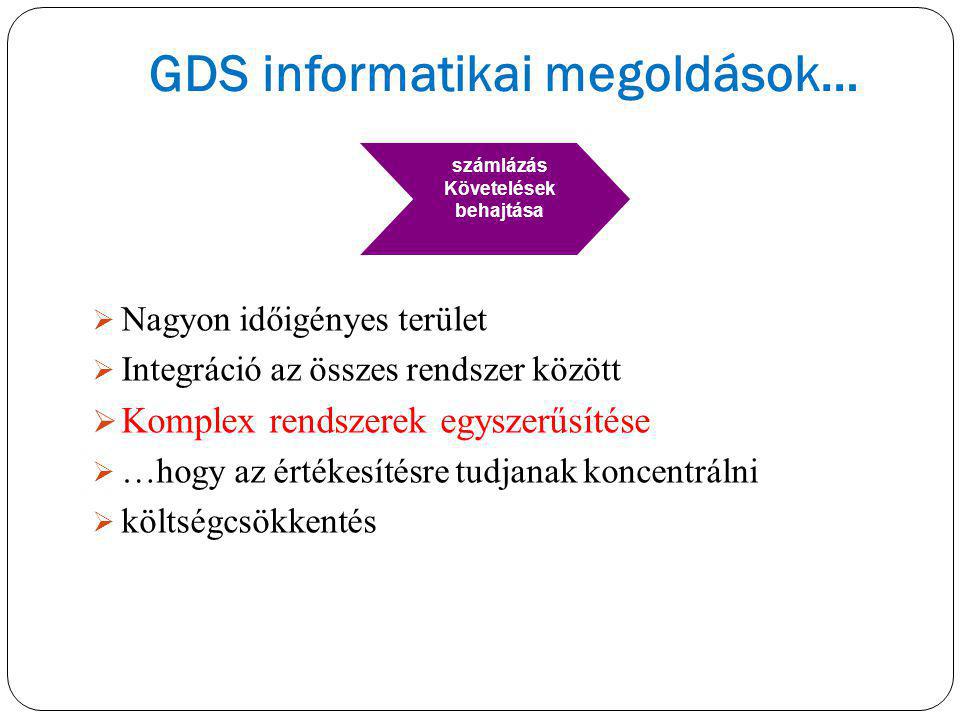 GDS informatikai megoldások…
