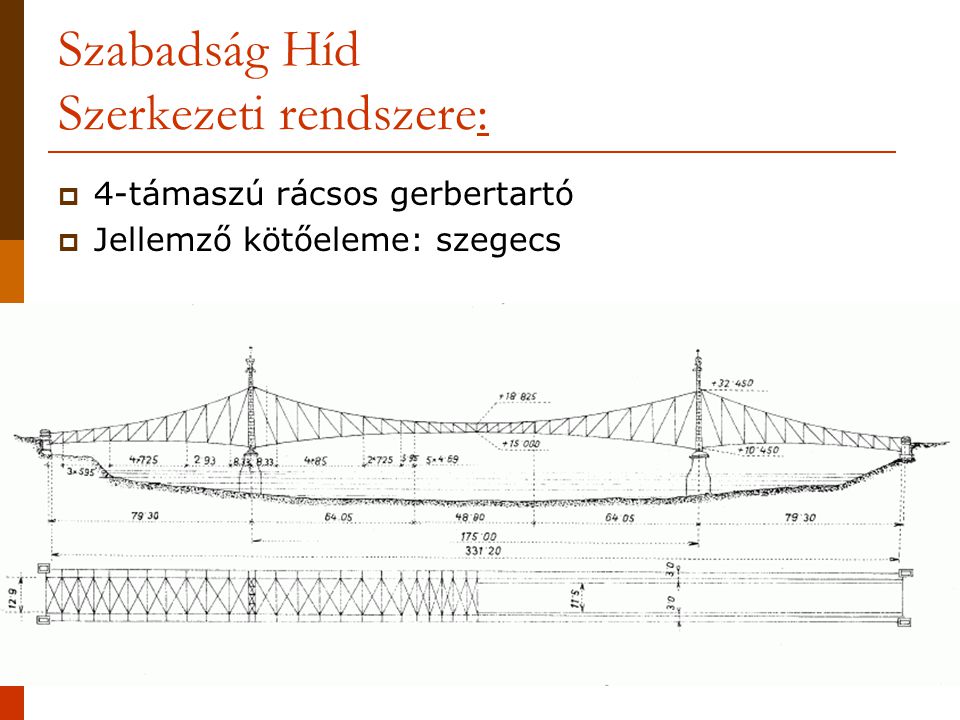 Szabadság Híd Szerkezeti rendszere: