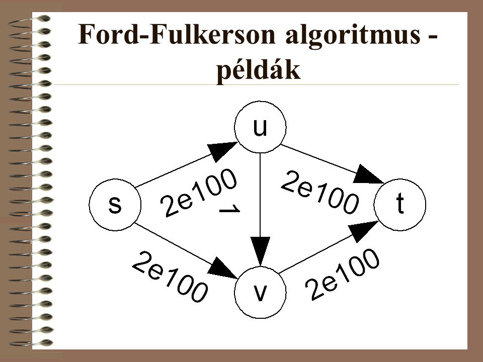 Ford-Fulkerson algoritmus - példák