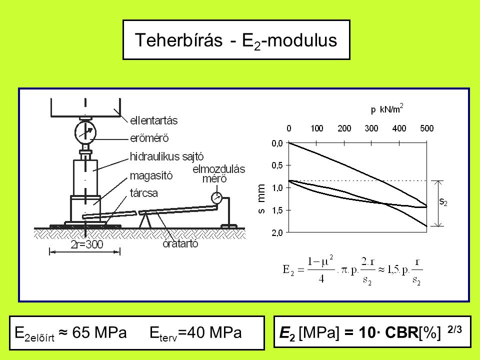 Teherbírás - E2-modulus