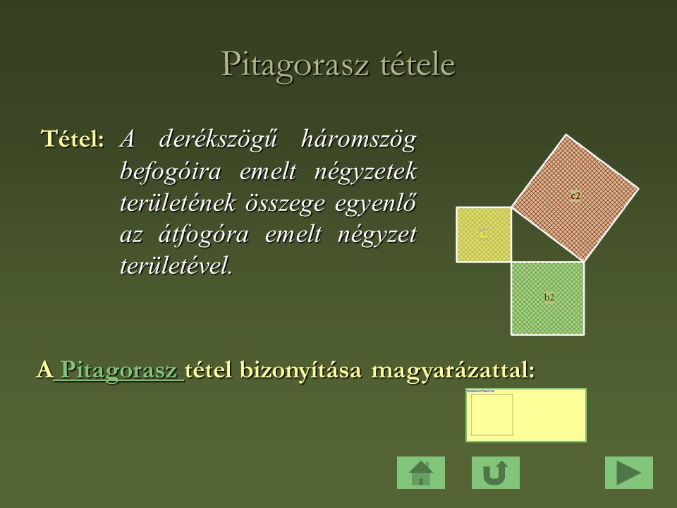 Pitagorasz tétele Tétel: A derékszögű háromszög befogóira emelt négyzetek területének összege egyenlő az átfogóra emelt négyzet területével.