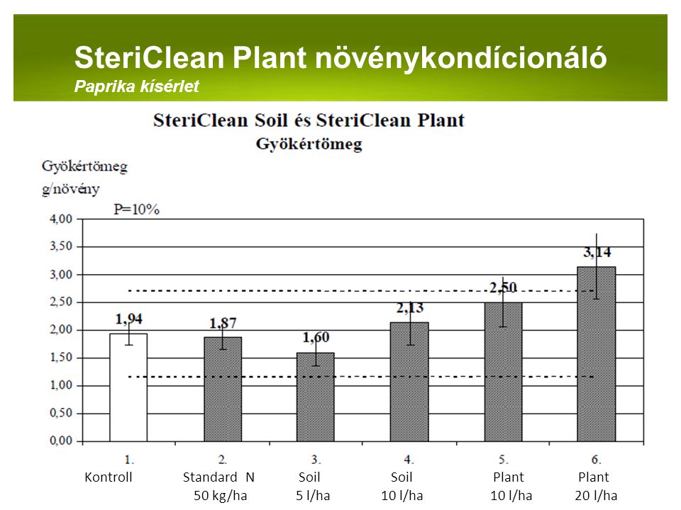 SteriClean Plant növénykondícionáló