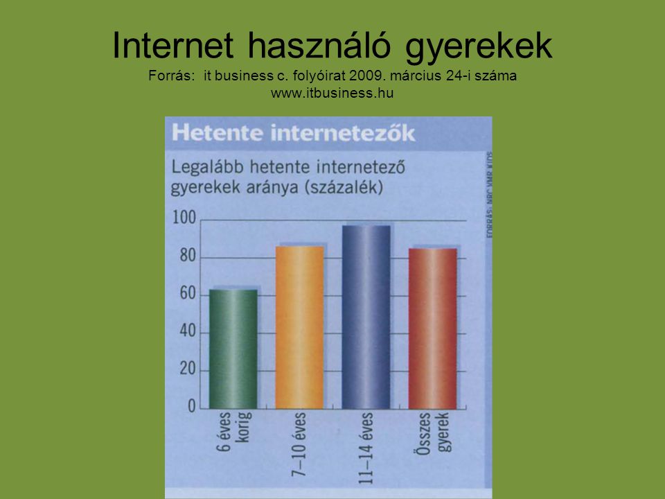 Internet használó gyerekek Forrás: it business c. folyóirat 2009