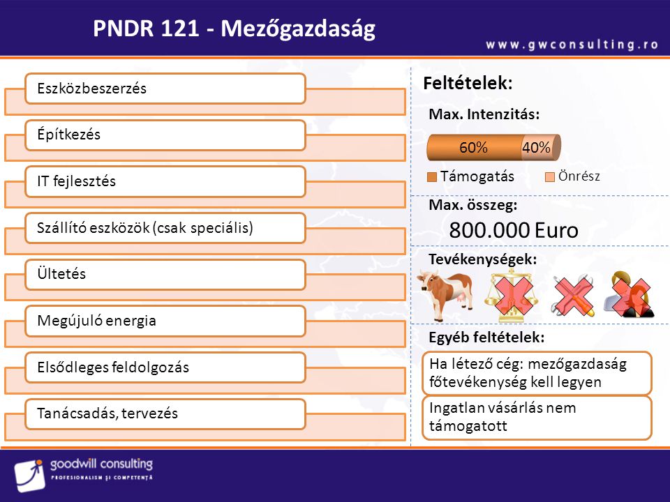 PNDR Mezőgazdaság Euro Feltételek: Eszközbeszerzés