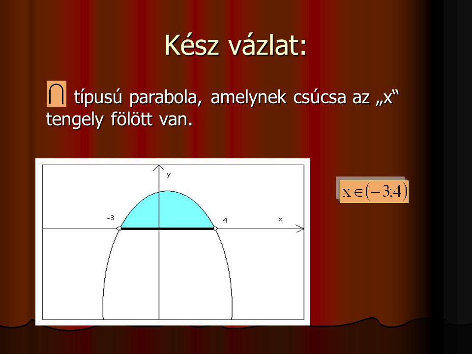 Kész vázlat: típusú parabola, amelynek csúcsa az „x tengely fölött van.