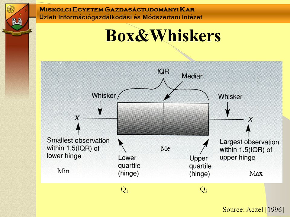 Box&Whiskers Me Min Max Q1 Q3 Source: Aczel [1996]