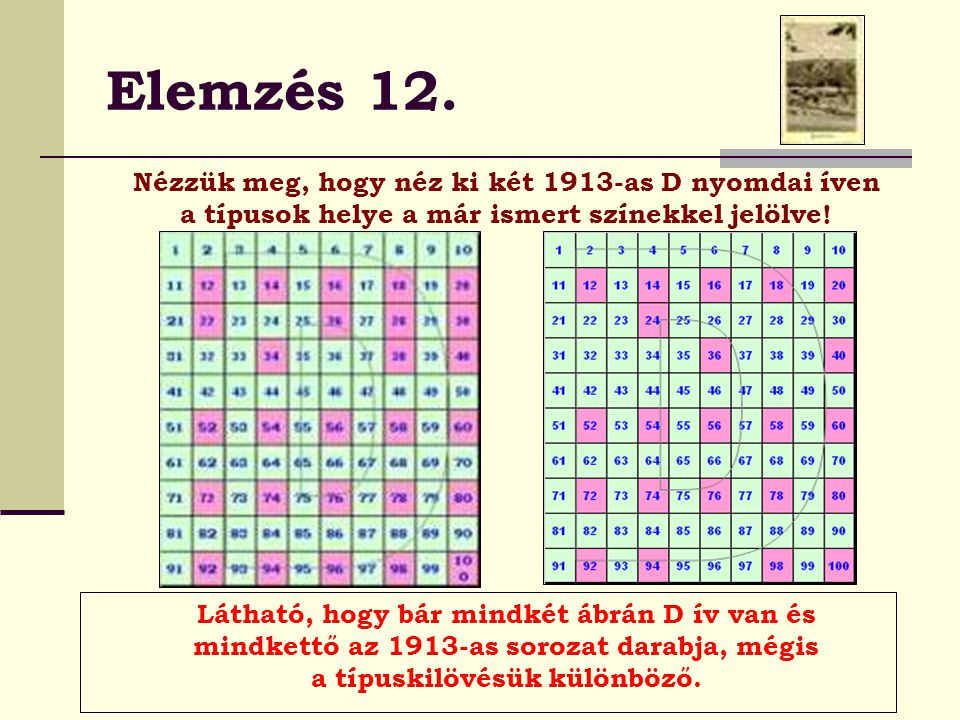 Elemzés 12. Nézzük meg, hogy néz ki két 1913-as D nyomdai íven a típusok helye a már ismert színekkel jelölve!