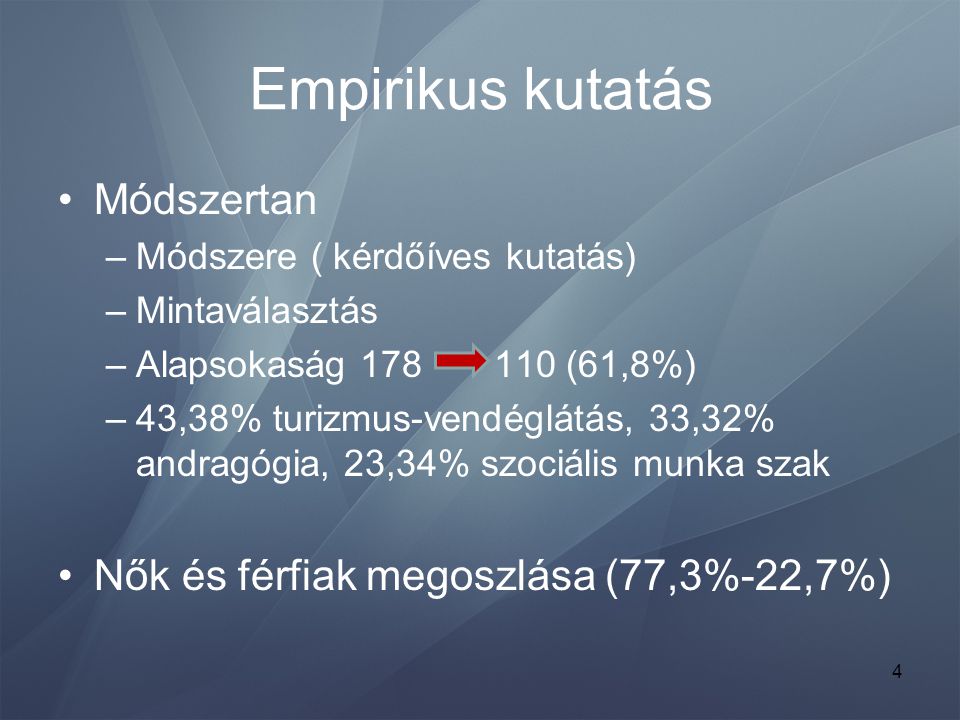 Empirikus kutatás Módszertan Nők és férfiak megoszlása (77,3%-22,7%)