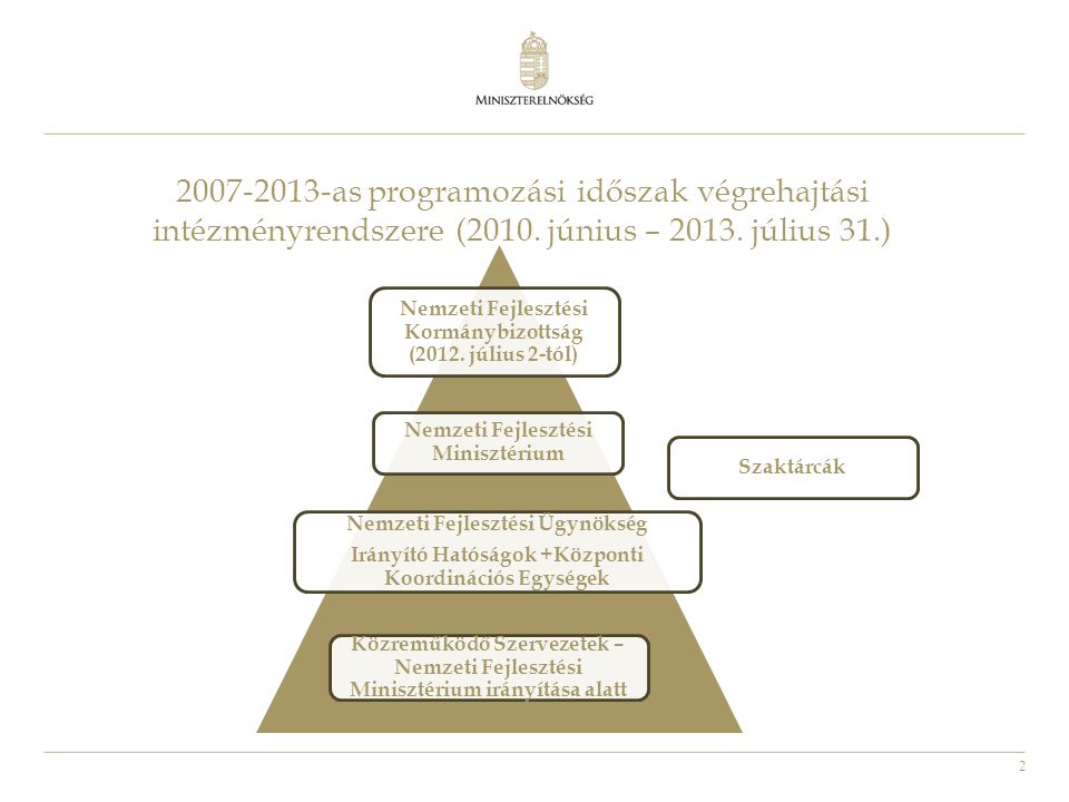 as programozási időszak végrehajtási intézményrendszere (2010. június – július 31.)