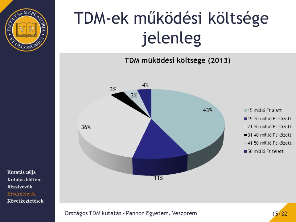 TDM-ek működési költsége jelenleg