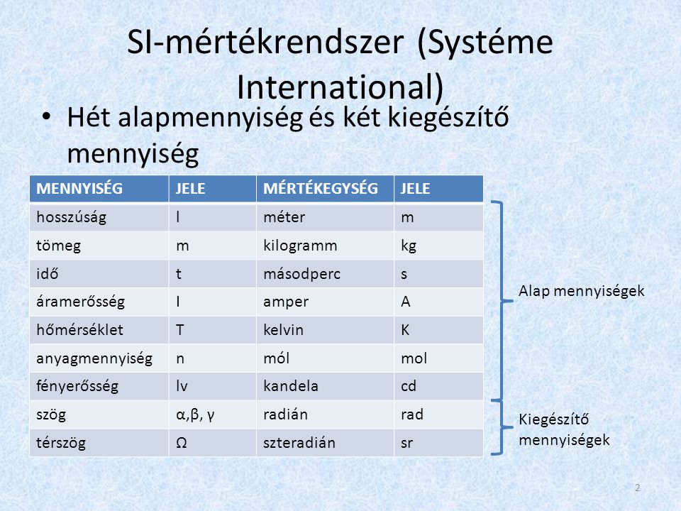 SI-mértékrendszer (Systéme International)