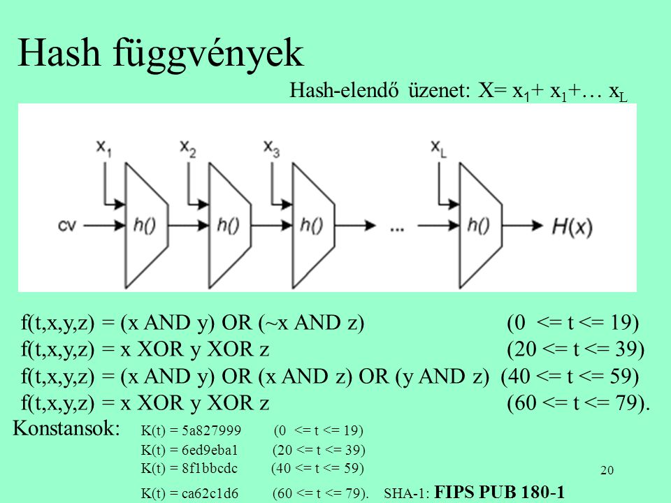 Hash függvények Hash-elendő üzenet: X= x1+ x1+… xL