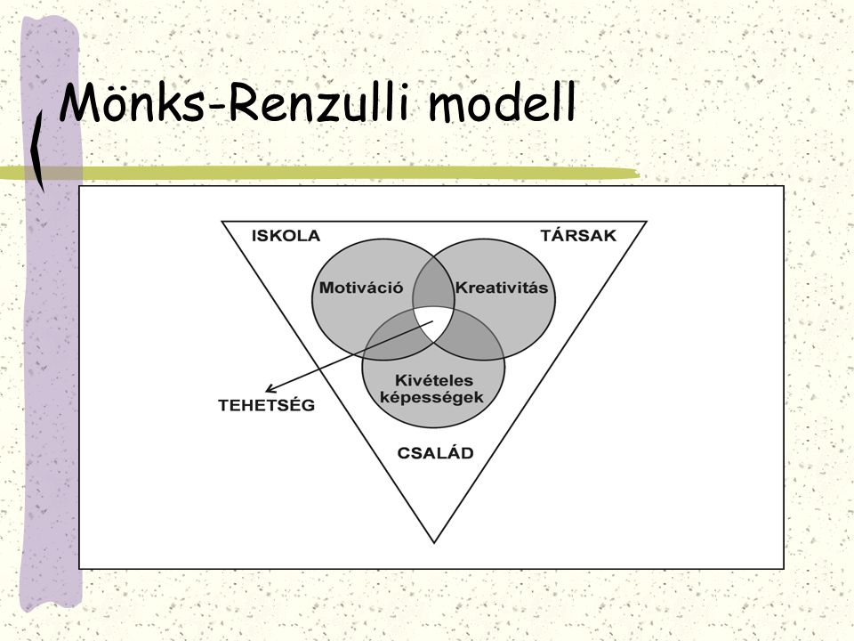 Mönks-Renzulli modell