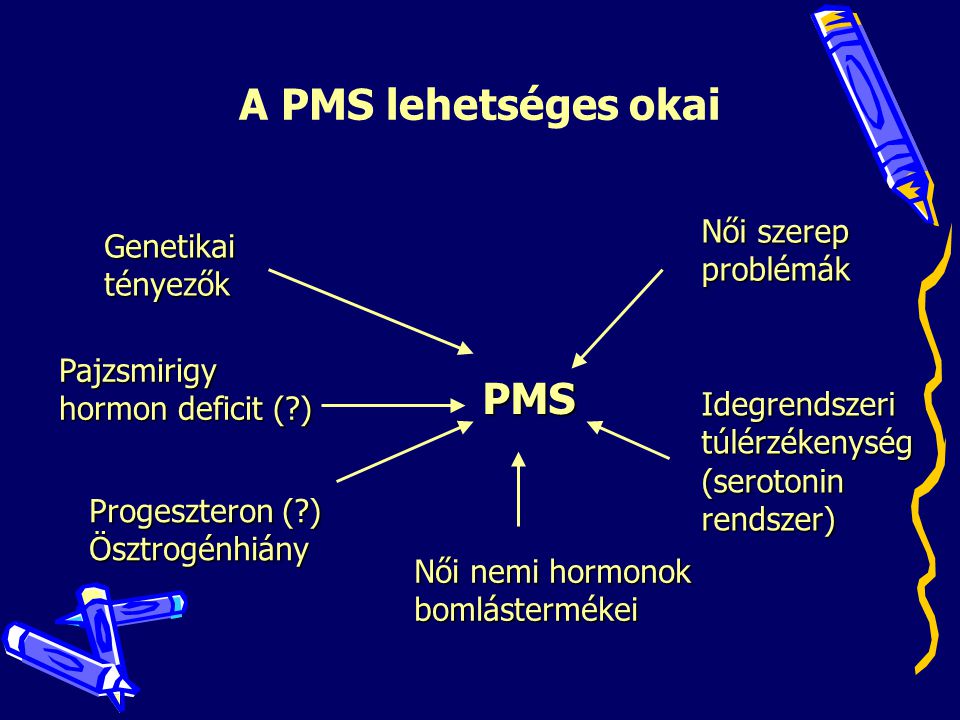 A PMS lehetséges okai PMS Női szerep problémák Genetikai tényezők