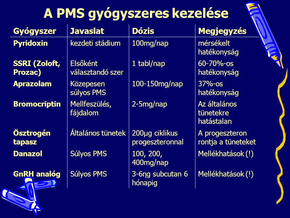 A PMS gyógyszeres kezelése