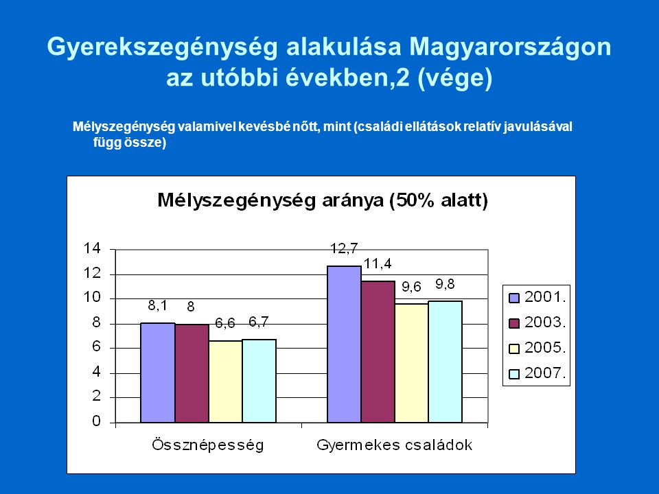 Gyerekszegénység alakulása Magyarországon az utóbbi években,2 (vége)