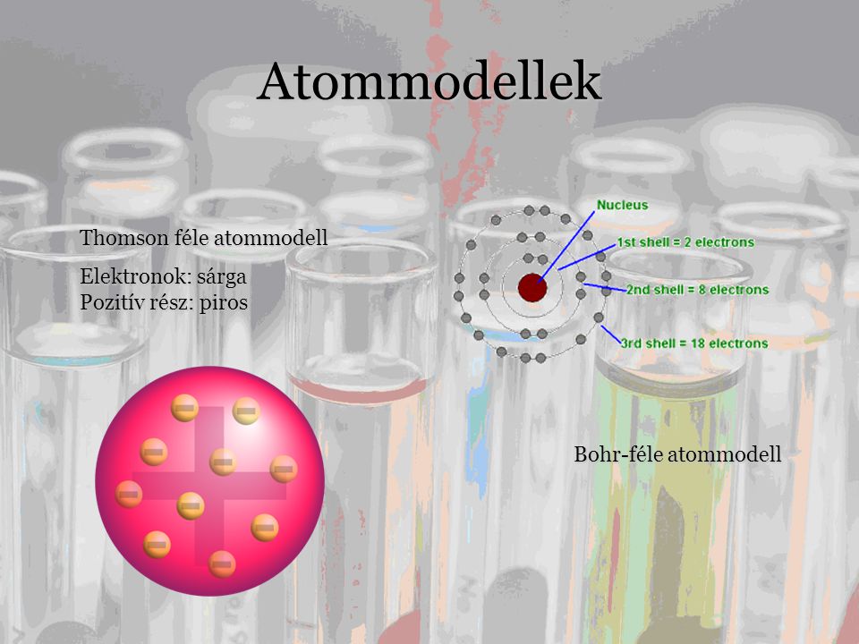 Atommodellek Thomson féle atommodell