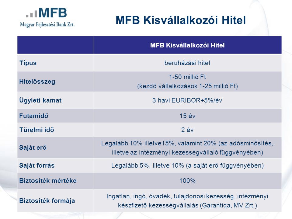 MFB Kisvállalkozói Hitel