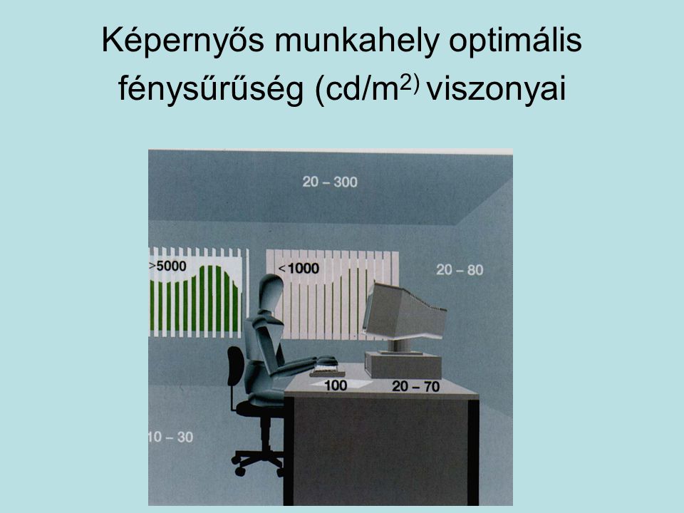 Képernyős munkahely optimális fénysűrűség (cd/m2) viszonyai