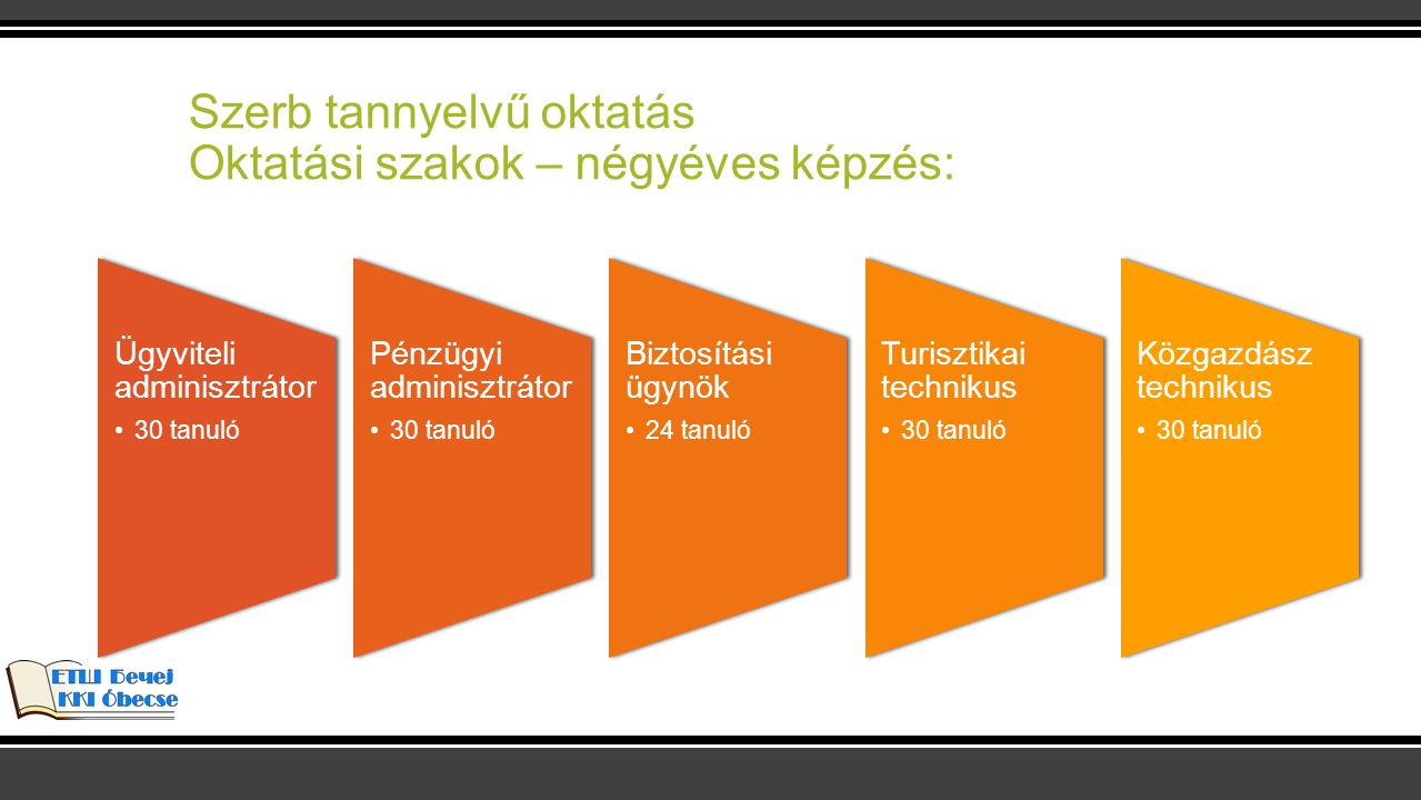Szerb tannyelvű oktatás Oktatási szakok – négyéves képzés: